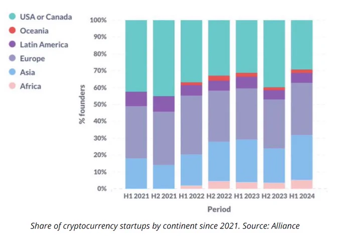 Source: Alliance