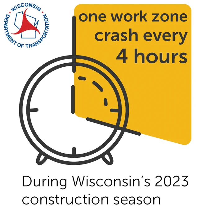 infographic with text: one work zone crash every 4 hours during Wisconsin's 2023 construction season
