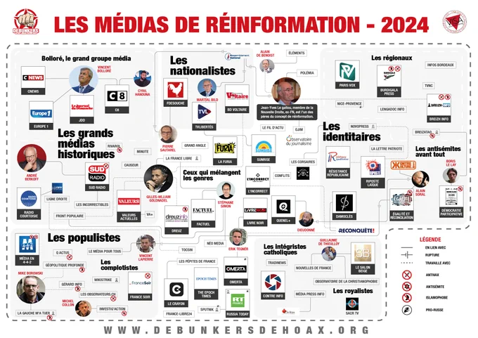 carte médias réinformation extrême droite