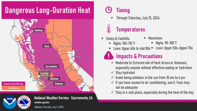 Dangerous Long-Duration Heat. Timing: Through Saturday, July 13, 2024. Temperatures: Valley and foothills-Highs: 100-115, Lows: Upper 60s to mid 80s. Mountains - Highs: 90-108, Lows: Upper 50s to upper 70s. Impacts & Precautions: Moderate to extreme risk of heat stress or illnesses, especially anyone without effective cooling or hydration. Stay hydrated. Avoid being outdoors in the sun from 10am to 6pm. If you have access to air conditioning, use it. Fans may not be adequate. Stay in a cool place, especially during the heat of the day.
