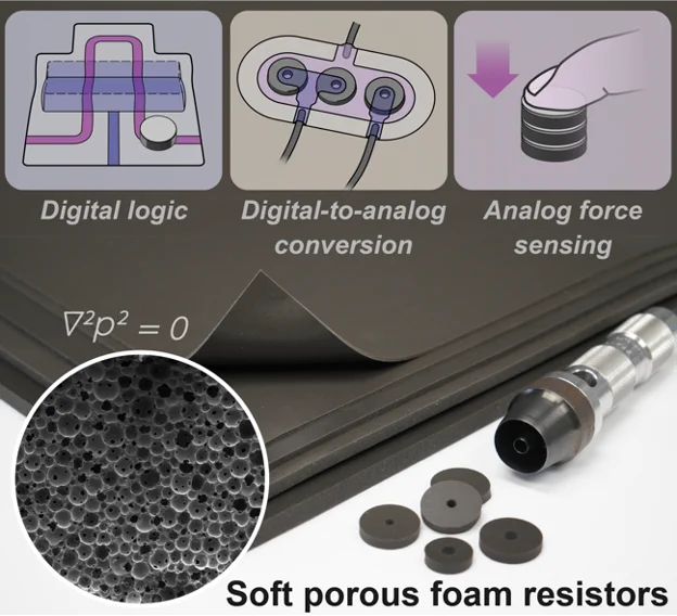 Fluidic resistors made from microporous open-cell soft foams enable material intelligence across the sensing and control domains without the need for onboard electronics.