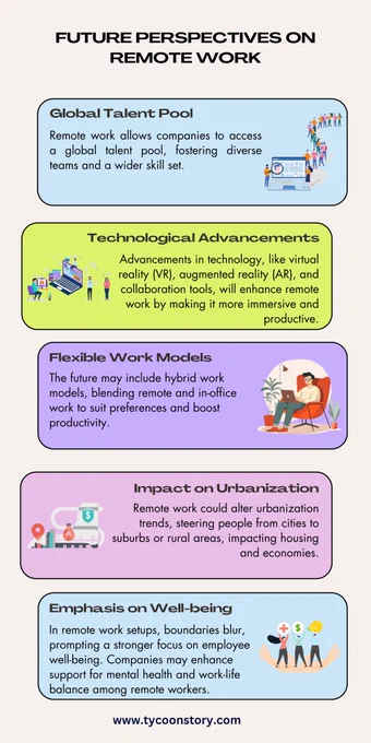 Future Perspectives on Remote Work