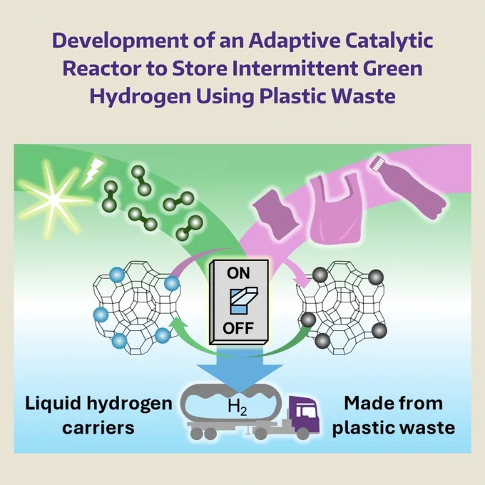 Illustration of an Adaptive Catalytic Reactor

Assistant Professor @julie_rorrer is 1 of 23 recipients of the IGINIITE 2024 award, receiving $500,000 from the @ARPAE to advance innovative energy research!  

#IGNIITE2024 #ARPAE #Sustainability