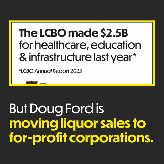 The LCBO made $2.5B for healthcare, education, & infrastructure last year*

LCBO Annual Report 2023

But Doug Ford is moving liquor sales to for-profit corporations.