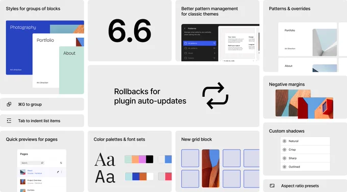 This image is a collage featuring various screenshots of a software interface, each showcasing different features related to web development and design. Key components highlighted include a segment emphasizing "Styles for groups of blocks", a visual displaying the number "6.6", and another section titled "Rollbacks for plugin auto-updates" with a circular arrow symbol denoting the rollback process. Additional elements illustrate UI design choices such as color palettes, font settings, new grid block layout, and other user interface enhancements. The text in the image is clear, focusing on technical features and design elements pertinent to website management and customization.