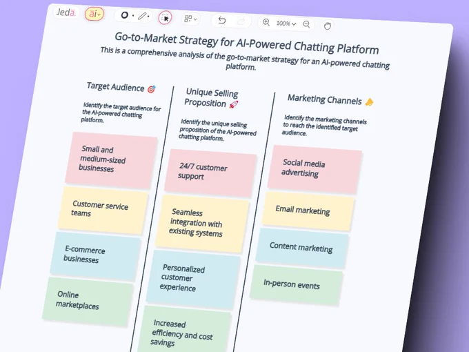 #PromptOfTheDay 🗯️ "Go-to-Market Strategy for an AI-Powered Chatting Platform".

👉 Try today at https://www.jeda.ai/generative-ai-template-analysis

#JedaAI #GPT4 #GenerativeAI #VisualPrompt #AI #Strategy #Analysis #Templates