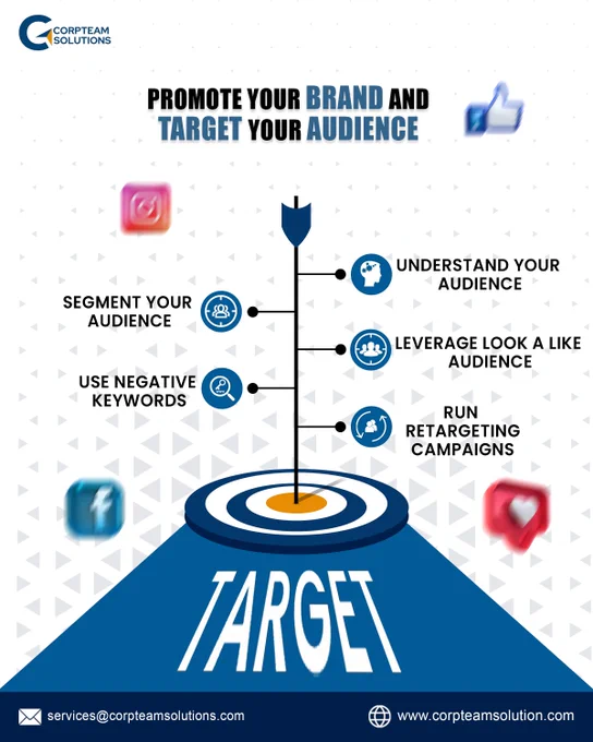 Boost your brand by targeting the right audience. Learn how to segment your audience, use negative keywords, understand your customers, leverage look-alike audiences, and run retargeting campaigns. Connect with the right people and achieve your marketing goals.