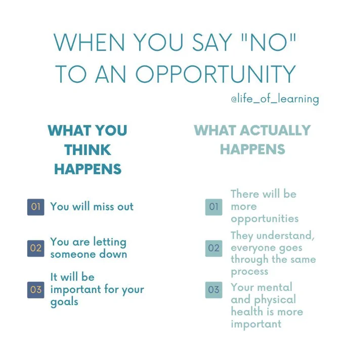 This is an illustration by @life_of_learning via Instagram, titled, 'When you say "no" to an opportunity,' contrasting perceived outcomes with reality.

What you think happens: ⁠
1. You will miss out⁠
2. You are letting someone down⁠
3. It will be important for your goals⁠
⁠
What actually happens: ⁠
1. There will be more opportunities⁠
2. They understand, everyone goes through the same process⁠
3. Your mental and physical health is more important⁠