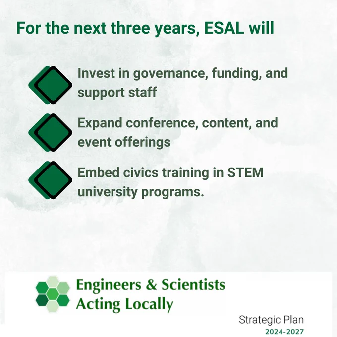 A graphic with text stating "For the next three years, ESAL will invest in governance, funding and support staff; expand conference, content and event offerings; and embed civics training in STEM university programs. ESAL's logo is present in the bottom left corner along with Strategic Plan 2024-2027.