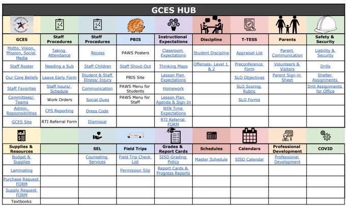 Screenshot of a principal's digital communication hub. The table includes columns with hyperlinks to documents, under headings like "Schedules," "Calendars" and "Staff Procedures."