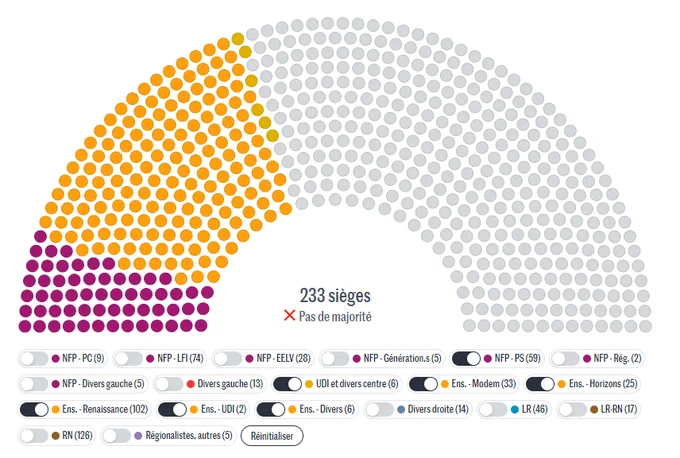 https://www.lemonde.fr/les-decodeurs/article/2024/07/09/construisez-votre-majorite-absolue-a-l-assemblee-nationale-avec-notre-simulateur-de-coalition_6248225_4355770.html