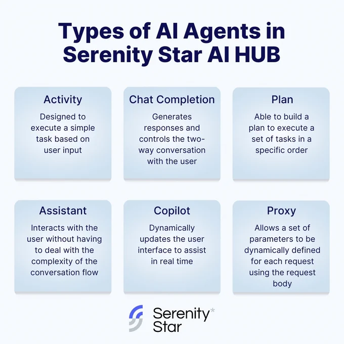 Types of AI Agents in Serenity Star AI HUB
