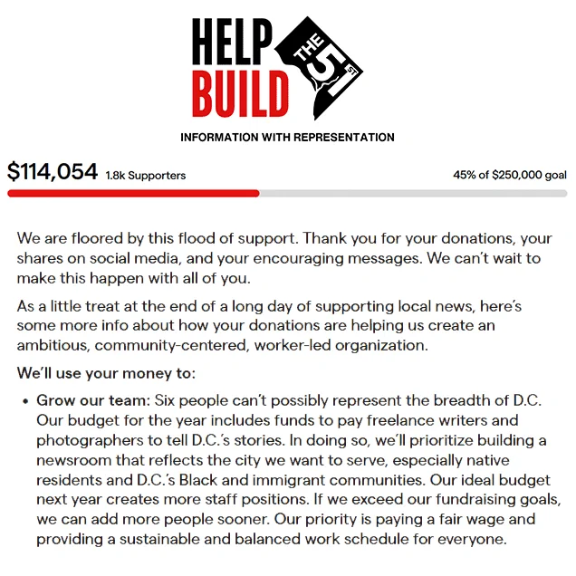 We are floored by this flood of support. Thank you for your donations, your shares on social media, and your encouraging messages. We can’t wait to make this happen with all of you. 

As a little treat at the end of a long day of supporting local news, here’s some more info about how your donations are helping us create an ambitious, community-centered, worker-led organization. 

We’ll use your money to: 

    Grow our team: Six people can’t possibly represent the breadth of D.C. Our budget for the year includes funds to pay freelance writers and photographers to tell D.C.’s stories. In doing so, we’ll prioritize building a newsroom that reflects the city we want to serve, especially native residents and D.C.’s Black and immigrant communities. Our ideal budget next year creates more staff positions. If we exceed our fundraising goals, we can add more people sooner. Our priority is paying a fair wage and providing a sustainable and balanced work schedule for everyone. 