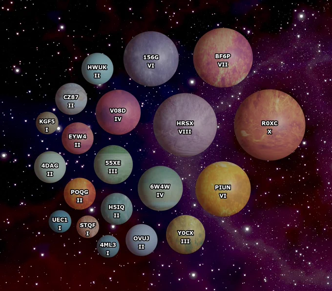 Blender API bubble plots for GenROC project. Plots made with anonymised and randomised data