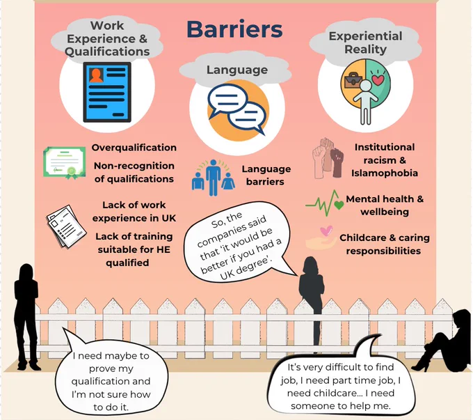 2/3 barriers 