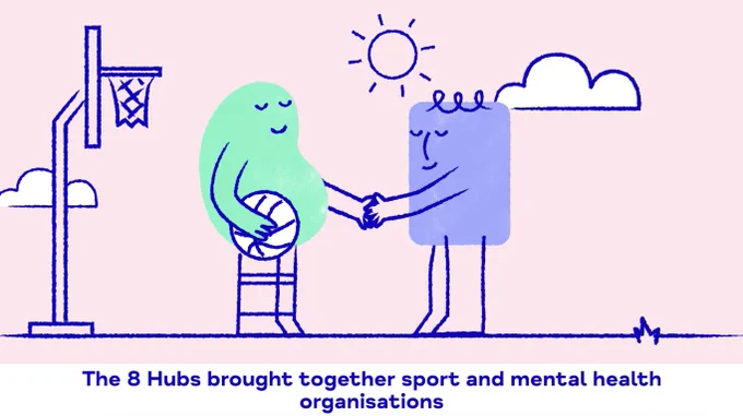 Image shows two characters stood next to a quote that reads "The 8 Hubs brought together sport and mental health organisations"