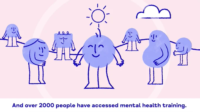 Image shows seven characters stood next to a quote that reads "And over 2000 people have accessed mental health training"