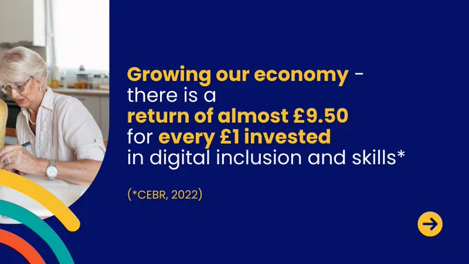 A dark blue background. An image of a person sitting down. There is a notebook in front of them. There is a yellow circle with an arrow pointing right towards the bottom right corner and multicoloured curved lines to the bottom left corner, some cover the photo. Text reads: "Growing our economy - there is a return of almost £9.50 for every £1 invested in digital inclusion and skills* (*CEBR, 2022)"