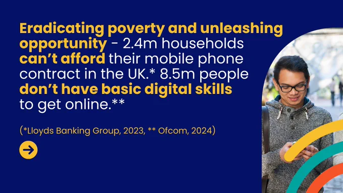 A dark blue background. A person looking down at a mobile phone. There is a yellow circle with an arrow pointing right towards the bottom left corner and multicoloured curved lines to the bottom right corner, which cover some of the photo. Text reads: "Eradicating poverty and unleashing opportunity - 2.4m households can’t afford their mobile phone contract in the UK.* 8.5m people don’t have basic digital skills to get online.**(*Lloyds Banking Group, 2023, ** Ofcom, 2024)"