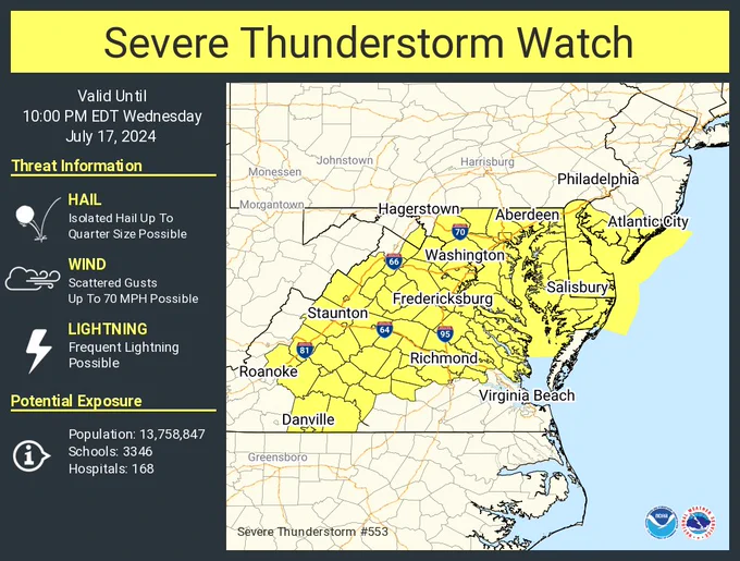 This graphic displays Severe Thunderstorm watch number 553 plotted on a map. The watch is in effect until 10:00 PM EDT. The watch includes parts of Delaware, District of Columbia, Maryland, New Jersey, Virginia and West Virginia. The threats associated with this watch are no tornadoes expected, isolated hail up to quarter size possible and scattered gusts up to 70 mph possible. There are 13,758,847 people in the watch along with 3346 schools and 168 hospitals.