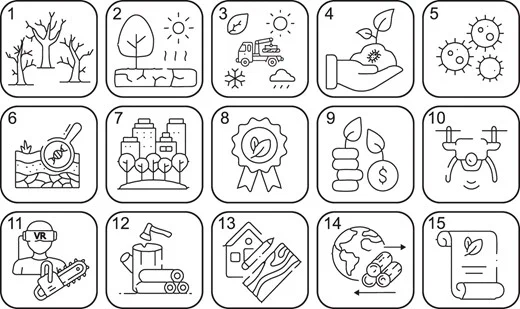 The 15 horizon scan issues identified depicted as icons. 