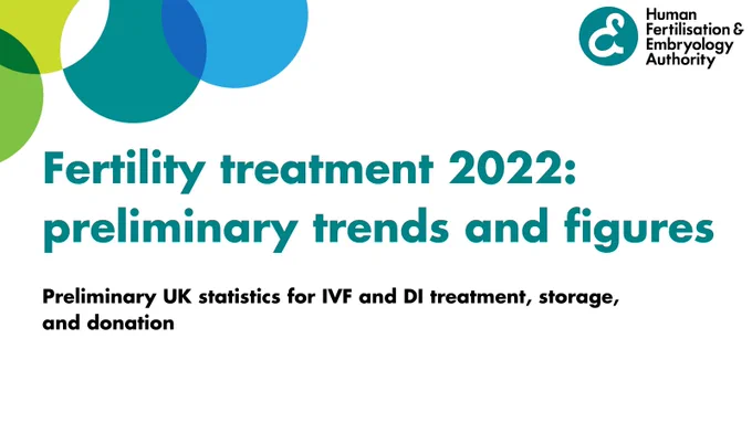 The Fertility Trends 2022 report presents preliminary UK statistics for IVF and DI treatment, storage and donation.