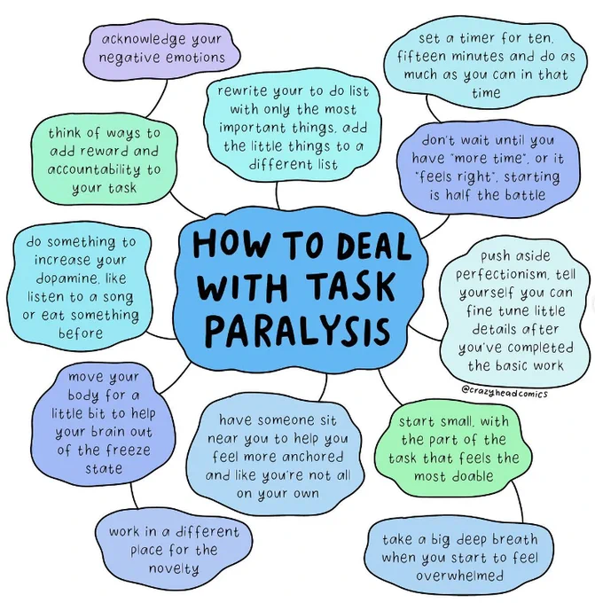 This is an illustration by @crazyheadcomics, showcasing some tips to deal with task paralysis.

- Rewrite your to-do list with only the most important things. Add the little things to a different list
- Set a timer for 10-15 minutes and do as much as you can in that time
- Don't wait until you have "more time" or it "feels right," starting is half the battle
- Push aside perfectionism. Tell yourself you can fine tune little details after you've completed the basic work
- Start small. With the part of the task that feels the most doable
- Take a big deep breath when you start to feel overwhelmed
- Have someone sit near you to help you feel more anchored and you're not all on your own
- Move your body for a little bit to help your brain out of the freeze state
- Work in a different place for the novelty
- Do something to increase your dopamine. Like listen to a song or eat something before
- Think of ways to add reward and accountability to your task
- Acknowledge your negative emotions