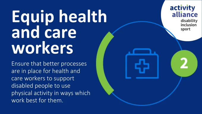 Graphic says: Equip health and care workers. Ensure that better processes are in place for health and care workers to support disabled people to use physical activity in ways which work best for them. There's also a graphic showing the outline of a case with a cross on it.