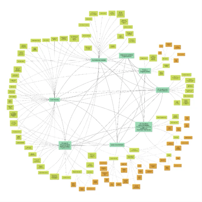 Environmental Social Scientist Knowledge Exchange Map of Opportunities