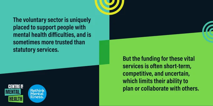 Text: The voluntary sector is uniquely placed to support people with mental health difficulties, and is sometimes more trusted than statutory services. But the funding for these vital services is often short-term, competitive, and uncertain, which limits their ability to plan or collaborate with others. Centre for Mental Health and Rethink Mental Illness logos appear in the bottom left hand corner.