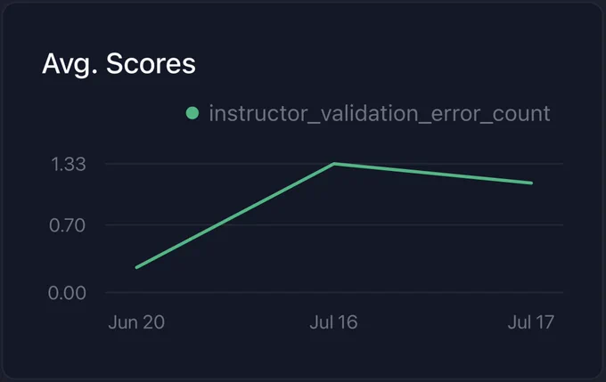 Track instructor validation error count over time