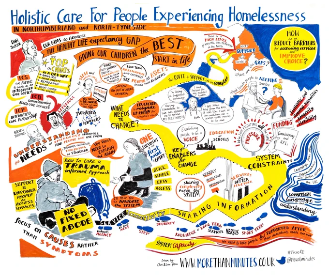 Visual created by @visualminutes captured workshop discussions, encapsulating key insights and recommendations for transforming support for people experiencing homelessness.