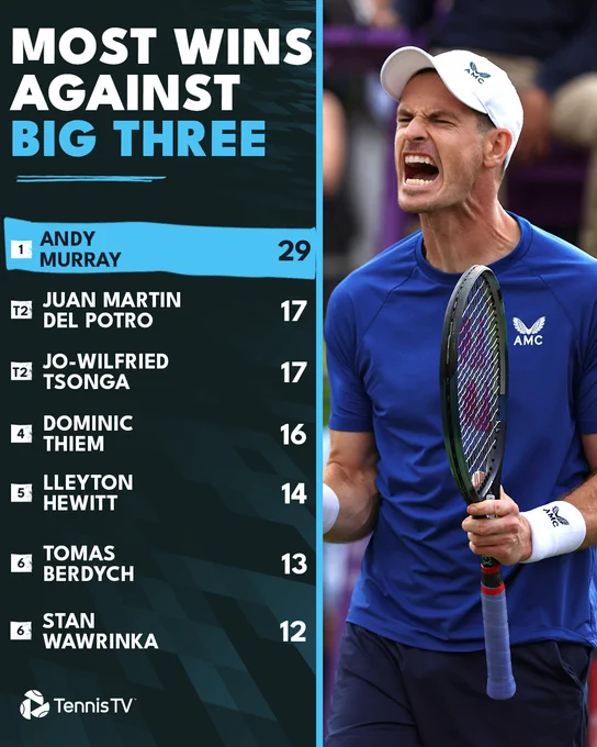 Wins against Djokovic, Nadal and Federer