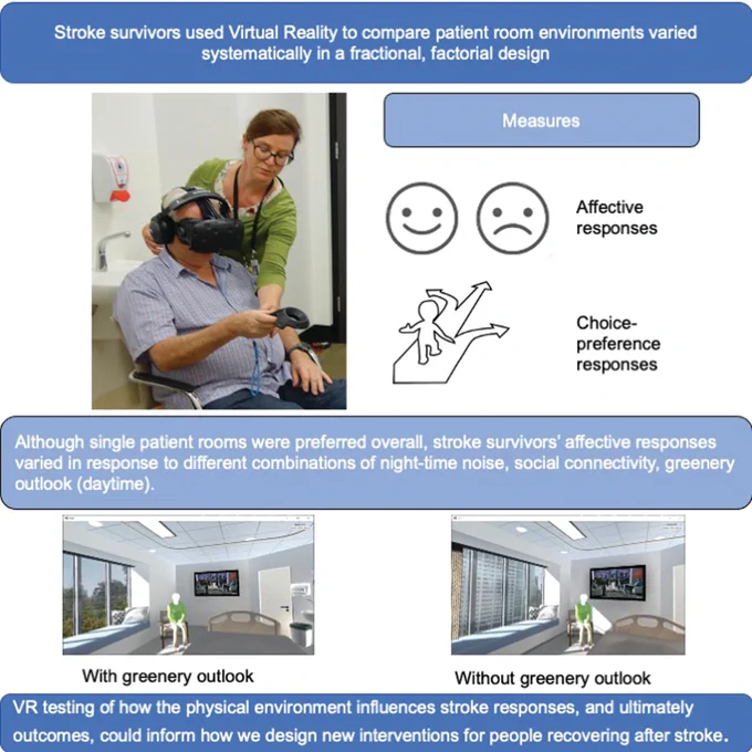 Graphic abstract in Shannon et al.