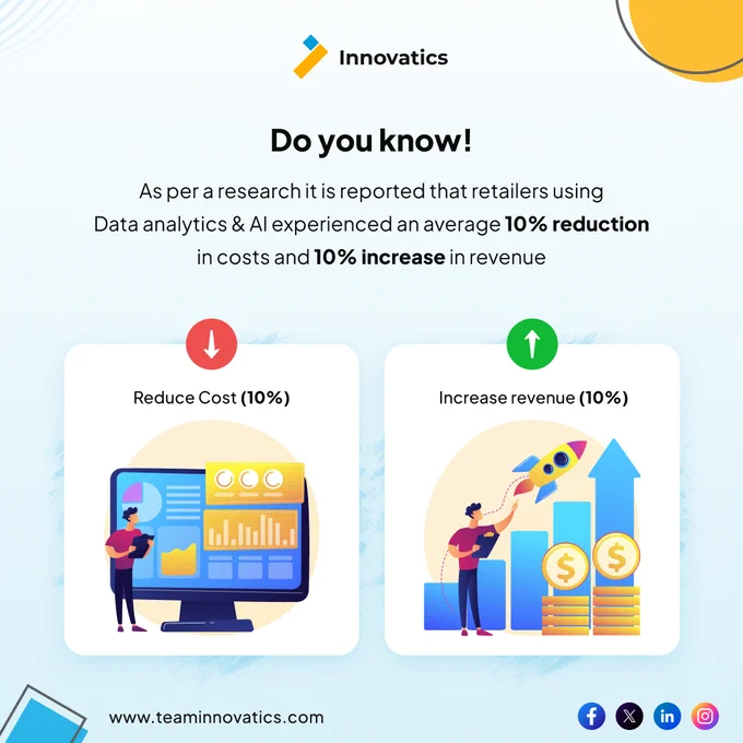 Research indicates that retailers leveraging data analytics & AI witnessed remarkable outcomes, including an average 10% decrease in costs and a corresponding 10% surge in revenue. This underscores the transformative potential of data-driven strategies in enhancing operational efficiency, optimizing resource utilization, and driving sustainable growth in the competitive retail landscape.

Don't miss out on the opportunity to stay ahead of the competition and thrive in today's dynamic retail environment. Embrace data analytics & AI for a brighter future!
