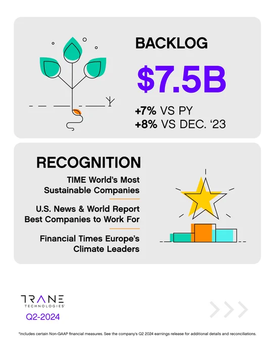 Trane Technologies Q2 Earnings - Backlog