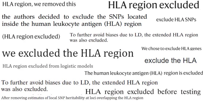 A collage of screenshots quoting variations on "we excluded the HLA region" from random papers.