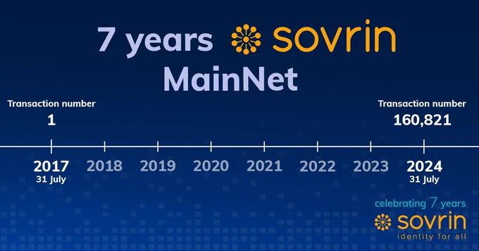 Sovrin Foundation celebrates 7 years MainNet
