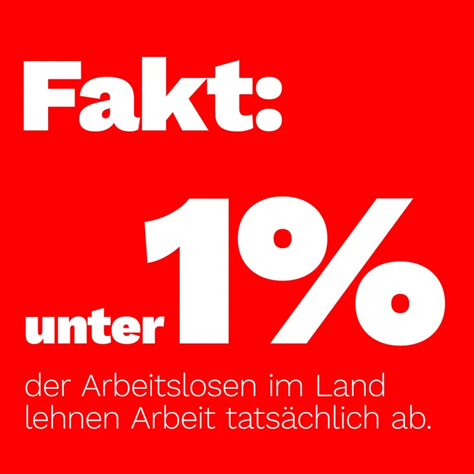 Fakt:
unter 1%
der Arbeitslosen im Land lehnen Arbeit tatsächlich ab.