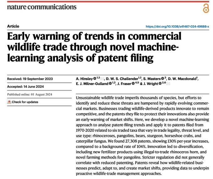Screenshot of a new paper entitled "Early warning of trends in commercial wildlife trade through novel machine-learning analysis of patent filing" with a full abstract (summarised): 'Unsustainable wildlife trade imperils 1000s of species, but efforts to identify and reduce these threats are hampered by rapidly evolving commercial markets. Businesses trading wildlife innovate to remain competitive, and the patents they file to protect their innovations also provide an early-warning of market shifts. Here, we develop a novel machine-learning approach to analyse patent-filing trends from 1970-2020 related to 6 taxa that vary in trade legality, threat, & use: rhino, pangolin, bear, sturgeon, horseshoe crab, & caterpillar fungus. We found 27,308 patents, showing 130% per-year increases, compared to a background rate of 104%. Innovation led to diversification, including fertilizer using illegal rhino horn, and novel pangolin farming methods. Stricter regulation did not reduce patenting.