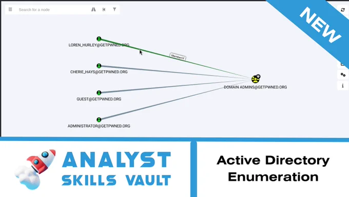 Dan Marr demonstrates the visual outpout of Bloodhound, a AD enumeration tool that attacker's also leverage.