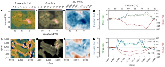 Maps and profiles comparing observations of Ishtar Terra with computational simulation results
