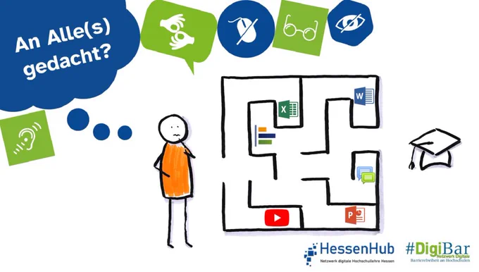 Eingebettet in das Design der Kampagne, mit der Sprechblase „An Alle(s) gedacht?“, steht eine gezeichnete Person vor einem Labyrinth, an dessen Ende ein Doktorhut abgebildet ist. Im Labyrinth verstreut sind Symbole für Windows, Excel, PowerPoint, YouTube, Chat und Diagramme.