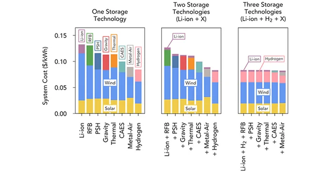 TOC image from the article