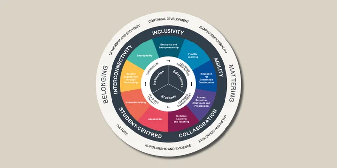 Framework for Enhancing Student Success Dial