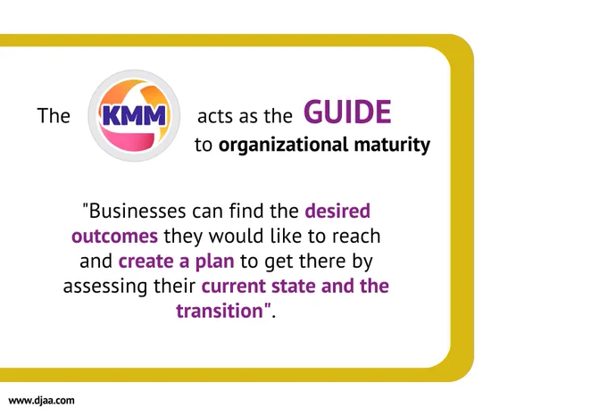 The KMM acts as the guide to organizational maturity. 