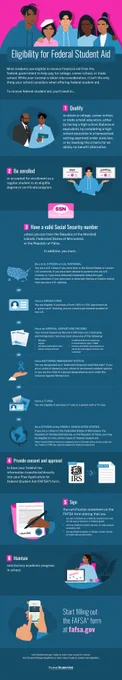 Eligibility for Federal Student Aid Infographic