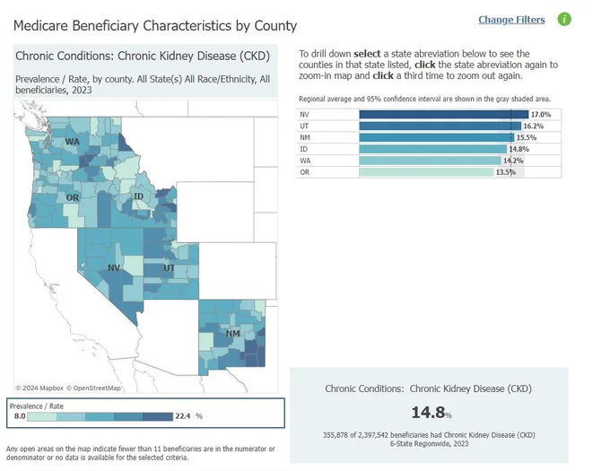 Screenshot of a data visualization showing information about people with Medicare who have chronic kidney disease in Idaho, Nevada, New Mexico, Oregon, Utah and Washington.