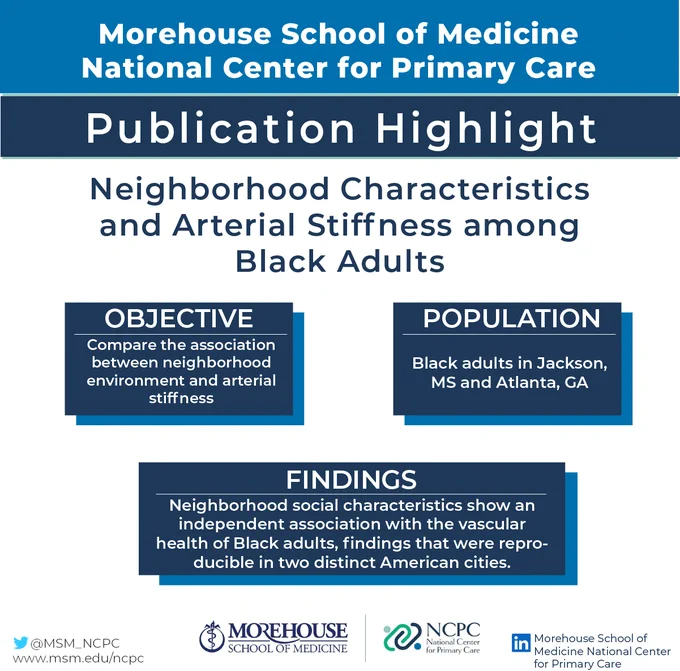 Morehouse School of Medicine National Center for Primary Care Publication Highlights. Neighborhood Characteristics and Arterial Stiffness among Black Adults. Objective: Compare the association between neighborhood environment and arterial stiffness . Population: Black adults in Jackson, MS and Atlanta, GA. Findings: Neighborhood social characteristics show an independent association with the vascular health of Black adults, findings that were reproducible in two distinct American cities. Find us on Twitter @MSM_NCPC and on LinkedIn.