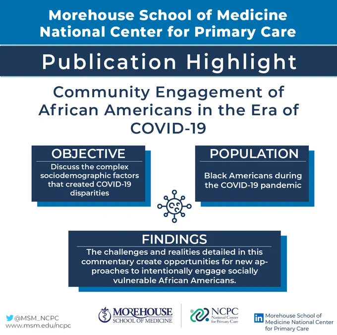 'Morehouse School of Medicine National Center for Primary Care Publication Highlights. Community Engagement of 
African Americans in the Era of COVID-19. Objective: Discuss the complex
sociodemographic factors that created COVID-19 disparities. Population: Black Americans during the COVID-19 pandemic. Findings: The challenges and realities detailed in this commentary create opportunities for new approaches to intentionally engage socially vulnerable African Americans. Find us on Twitter @MSM_NCPC and on LinkedIn.